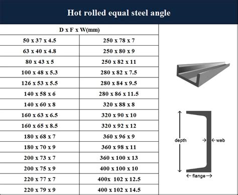 structural chanel|structural steel channel sizes.